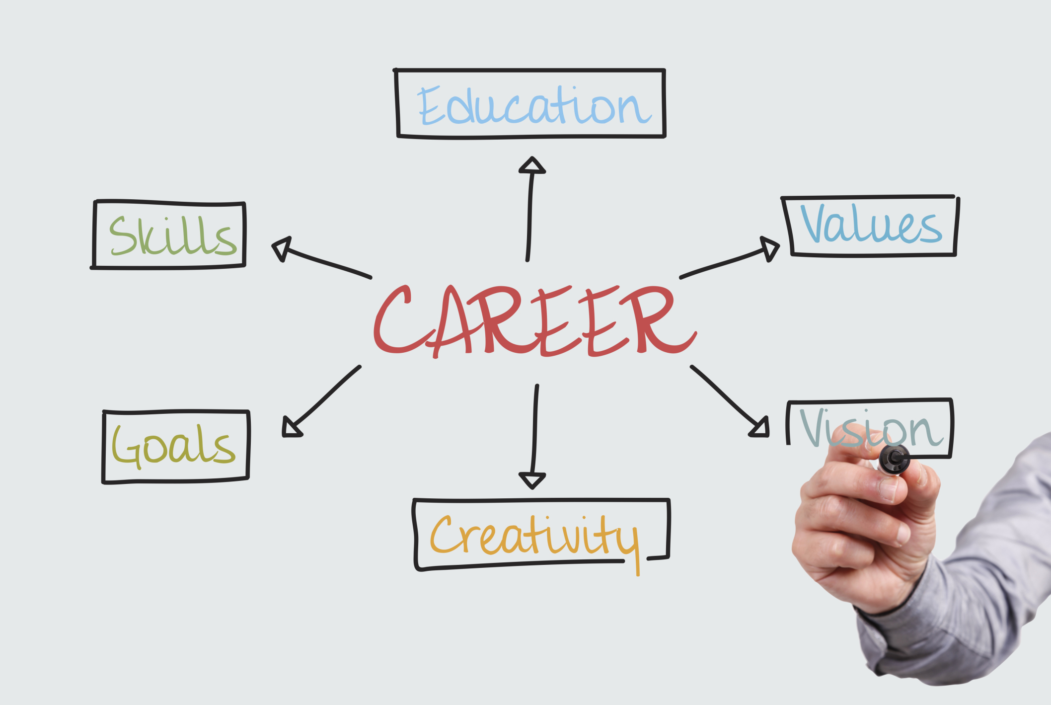 Make your career. Фон choosing a career. Personal qualities картинка. Choosing a career топик по английскому. Career in.